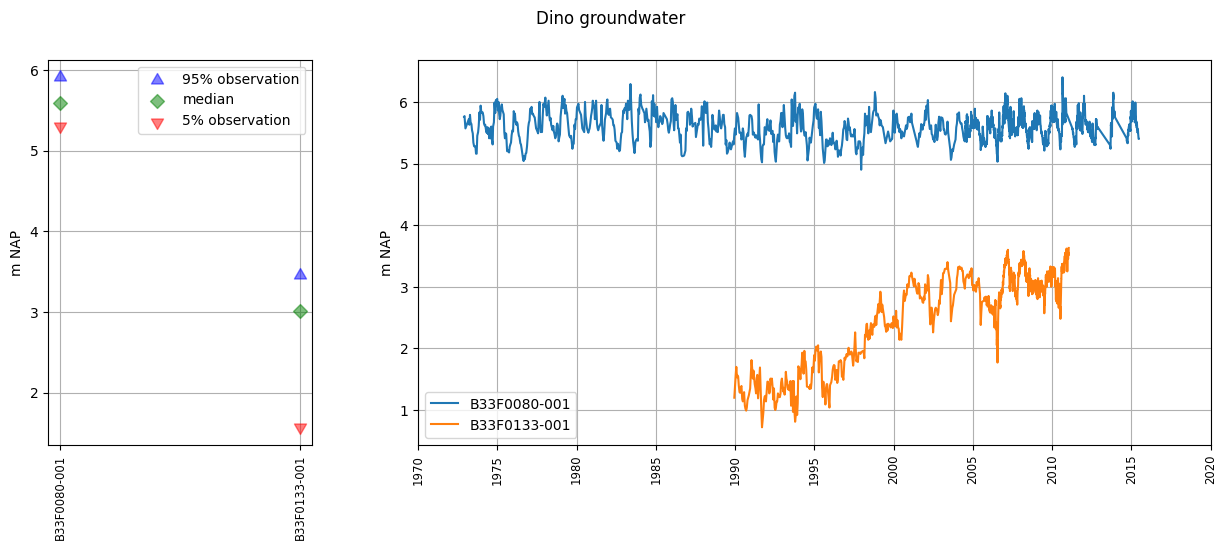 ../_images/examples_01_groundwater_observations_29_2.png