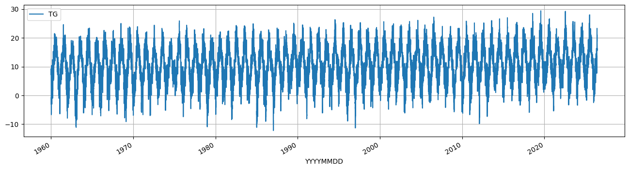 ../_images/examples_02_knmi_observations_15_1.png