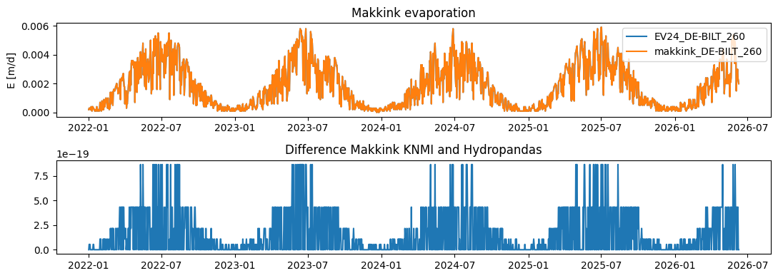 ../_images/examples_02_knmi_observations_39_0.png
