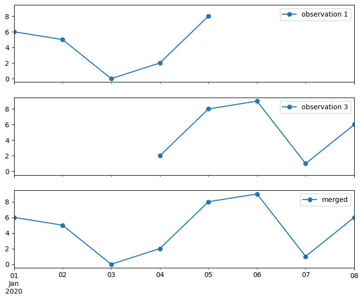 ../_images/examples_04_merging_observations_12_1.png