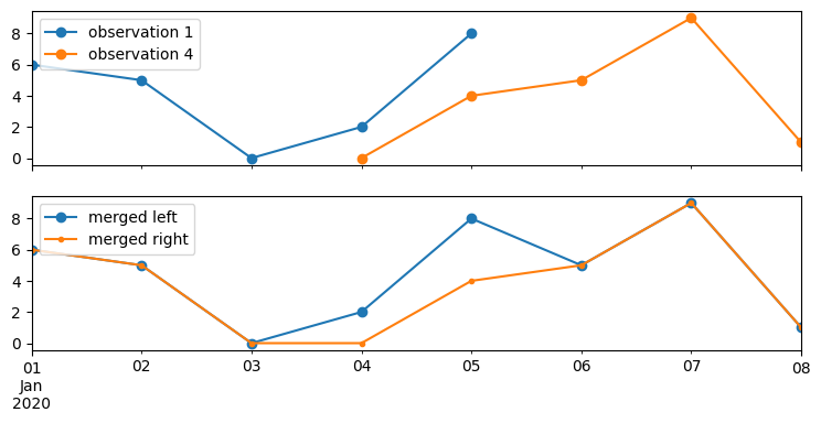 ../_images/examples_04_merging_observations_18_1.png