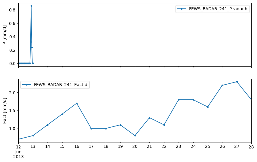 ../_images/examples_07_fews_9_1.png