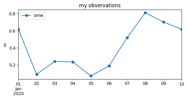 ../_images/examples_00_hydropandas_objects_13_0.png