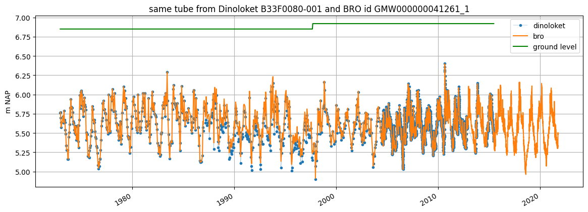 ../_images/examples_01_groundwater_observations_10_1.png