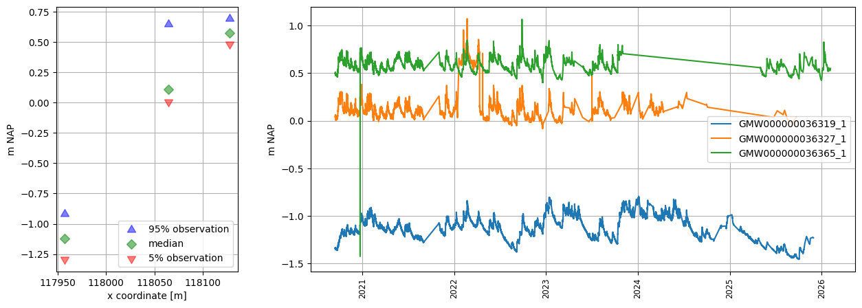 ../_images/examples_01_groundwater_observations_36_2.png