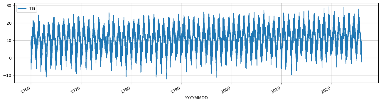 ../_images/examples_02_knmi_observations_15_1.png