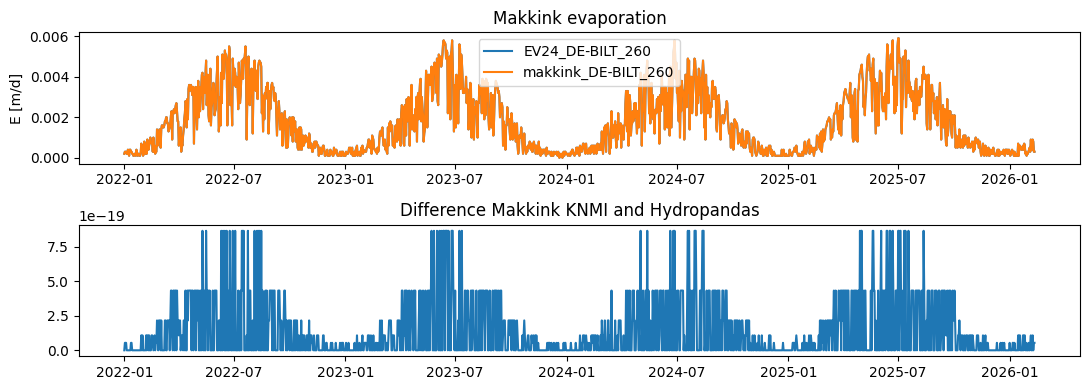 ../_images/examples_02_knmi_observations_37_0.png