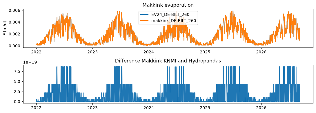 ../_images/examples_02_knmi_observations_40_0.png