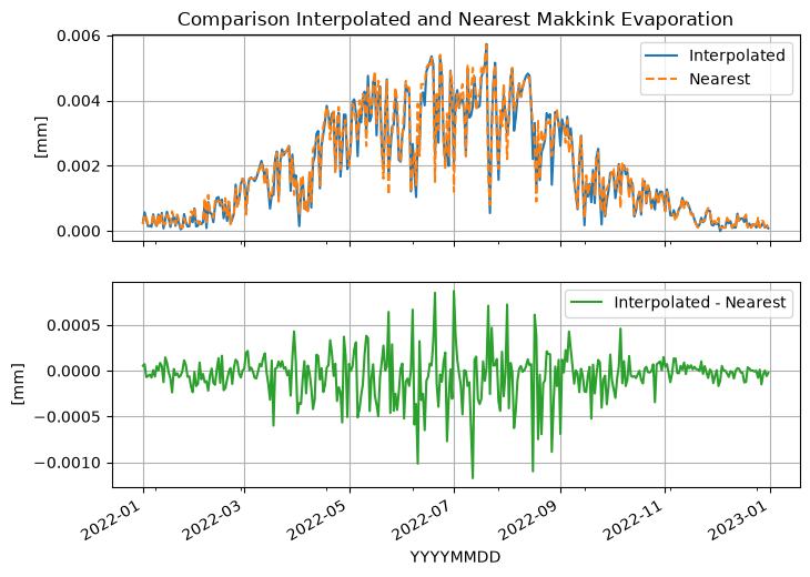 ../_images/examples_02_knmi_observations_56_1.png