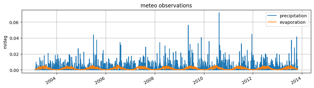 ../_images/examples_03_hydropandas_and_pastas_10_1.png