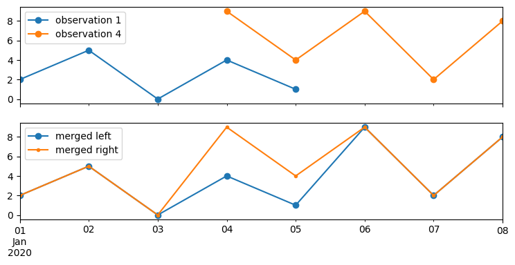 ../_images/examples_04_merging_observations_18_1.png