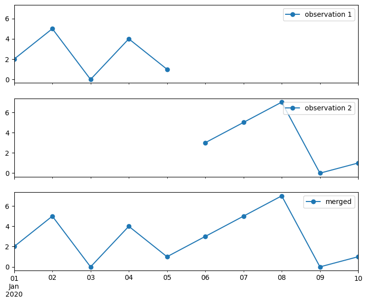 ../_images/examples_04_merging_observations_7_1.png