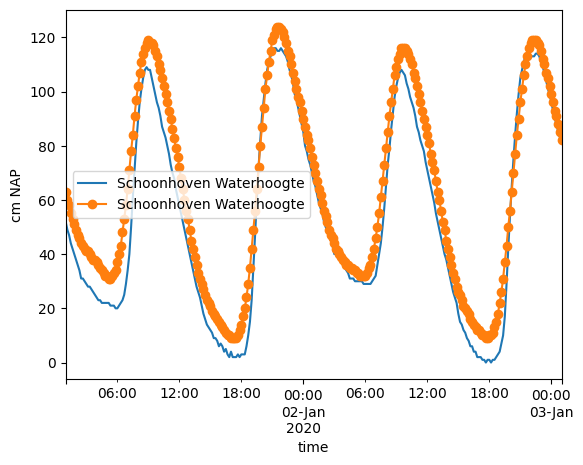../_images/examples_08_waterinfo_6_1.png