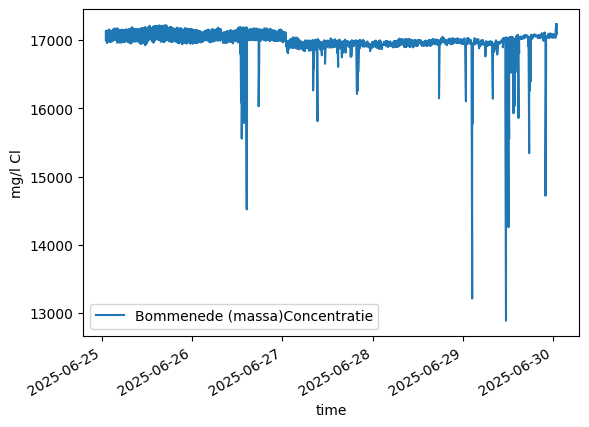 ../_images/examples_08_waterinfo_9_2.png