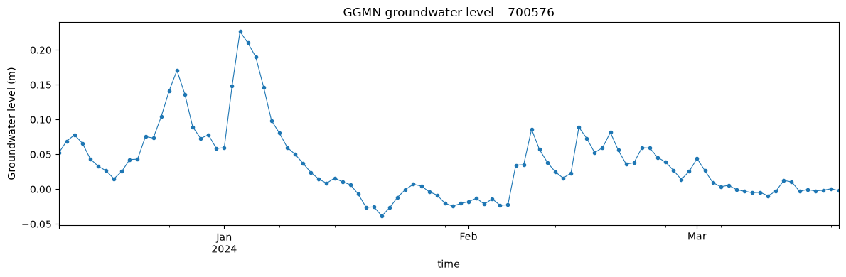 ../_images/examples_13_ggmn_7_1.png